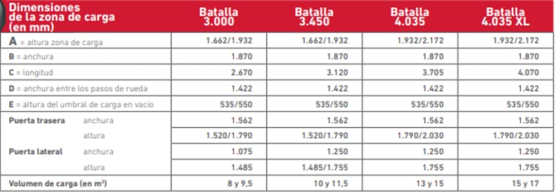 Fiat-Ducato-MAXI-4.035-XL-Características-técnicas