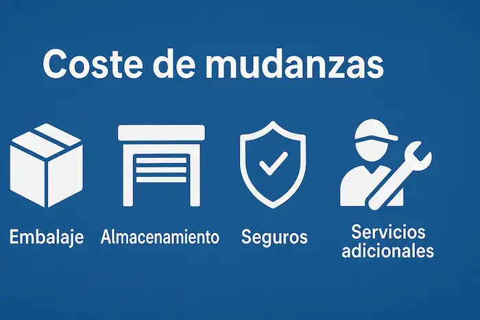 coste de mudanzas definicion gastos operativos